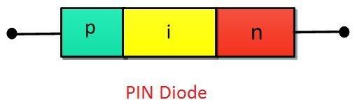 pin diode
