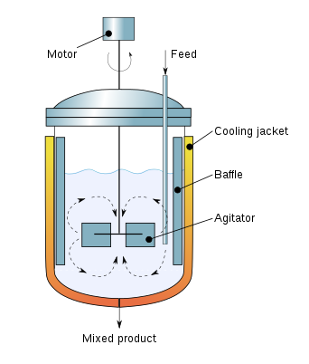 Continuous Stirred-Tank Reactor