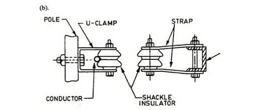 Shackle Insulator 