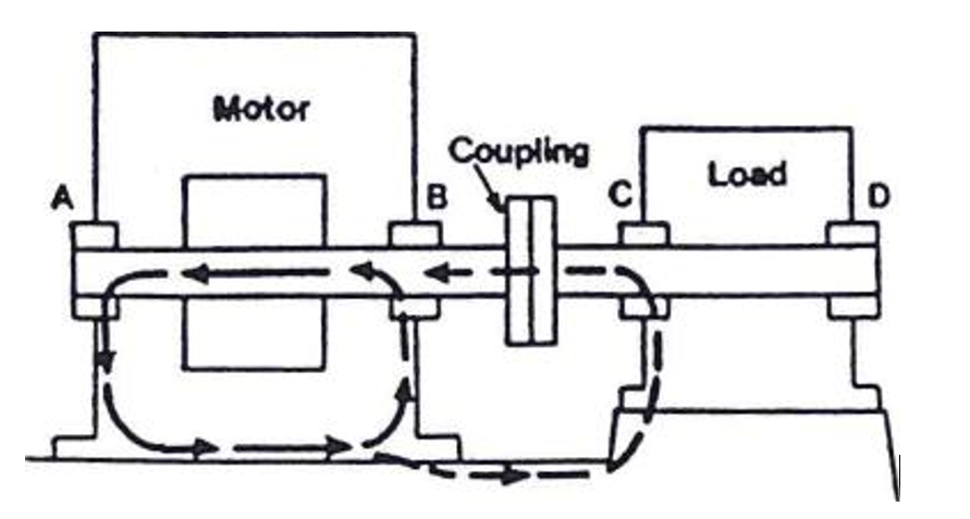 motor shaft