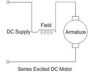 Series Wound DC Motor