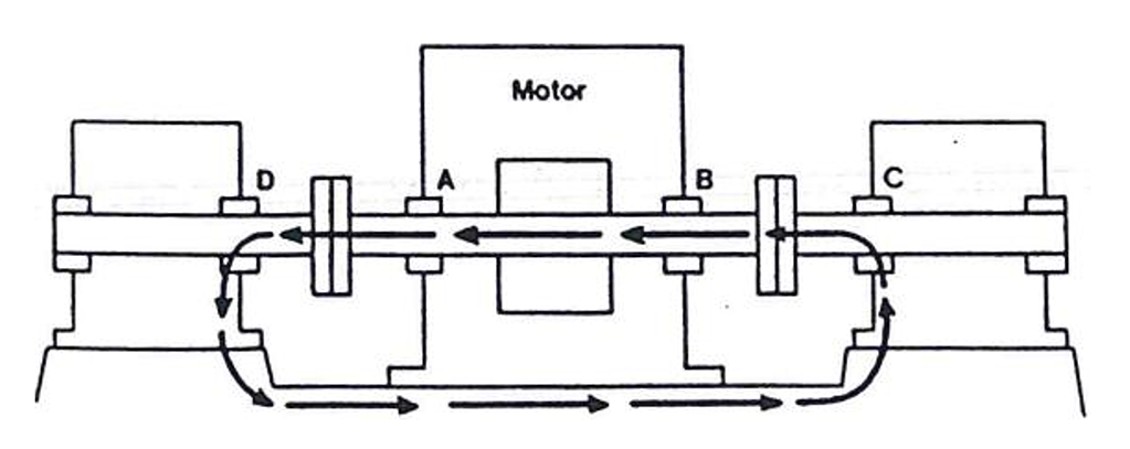 motor shaft