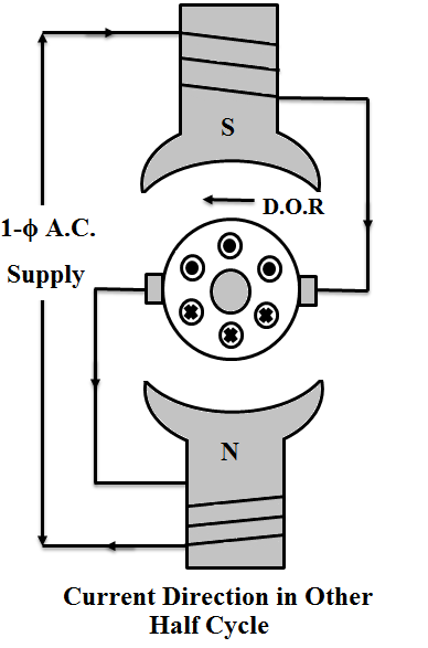 AC Series Motor