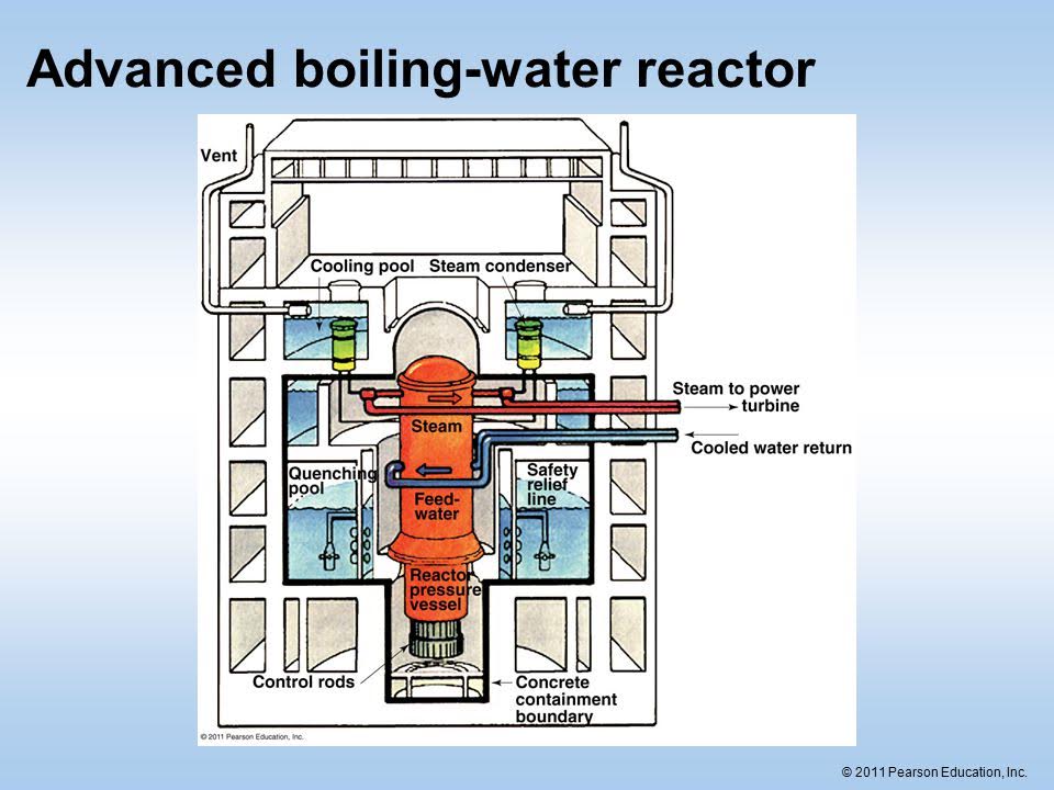 boiling water reactor