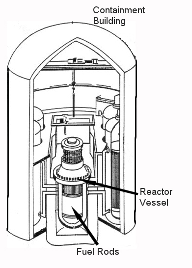 Components of nuclear reactor