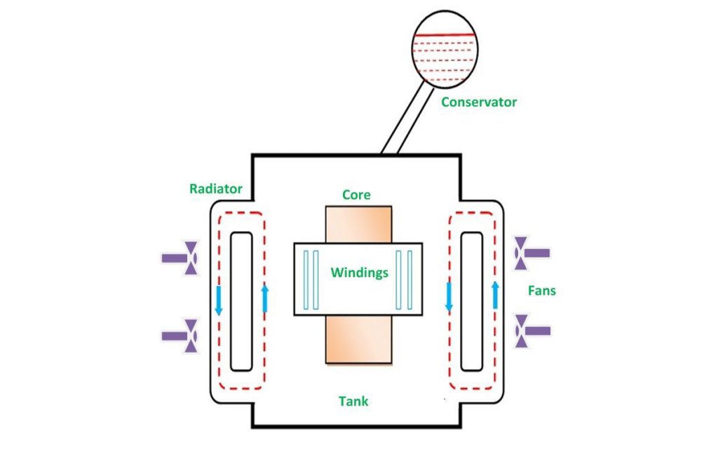 what is power transformer