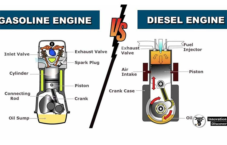 Difference between Gas Engine and Diesel Engine | Linquip