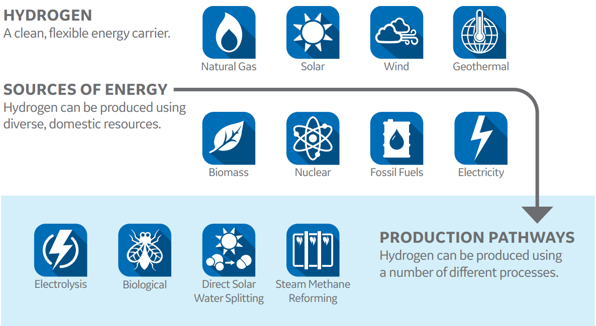 Hydrogen Gas Turbine