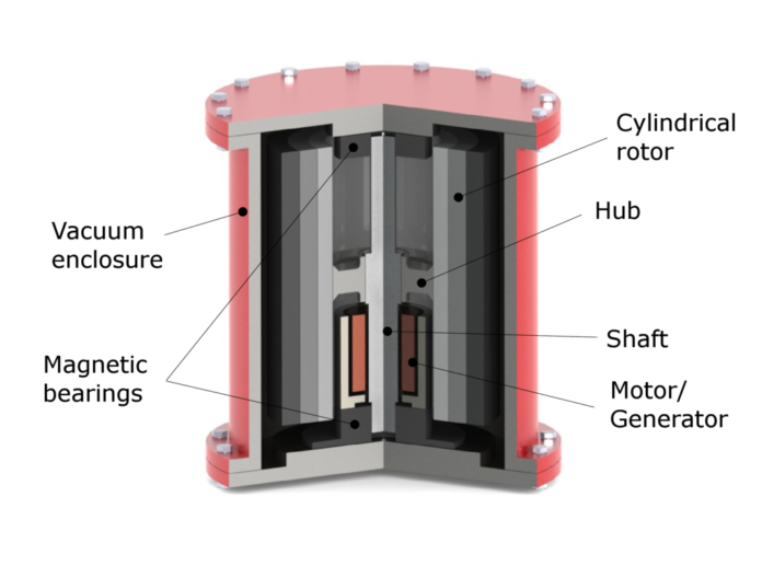 What is Flywheel Energy Storage? | Linquip