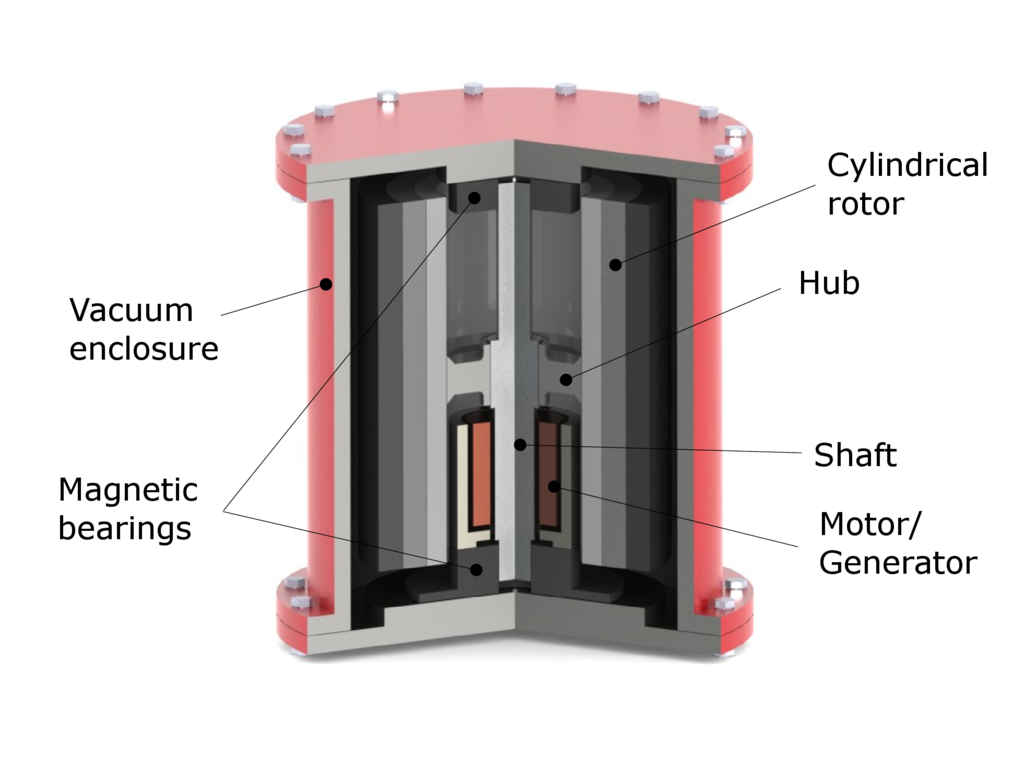 Flywheel Energy Storage 