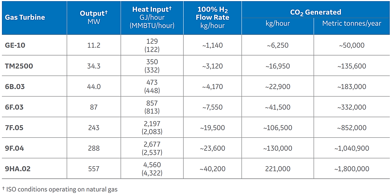 Hydrogen Gas Turbine