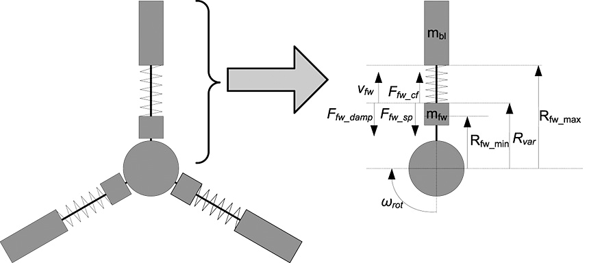 Flywheel Energy Storage 