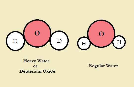 Heavy water reactor