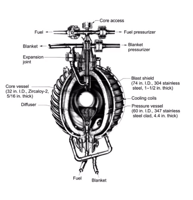 Thorium Salt Reactor