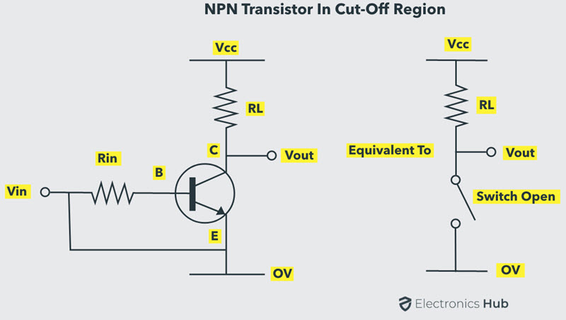 What is NPN Transistor