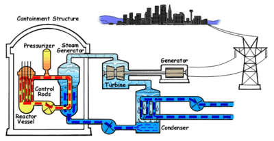 What is Thorium Salt Reactor? Thorium-Based Nuclear Power 9 Thorium Salt Reactor