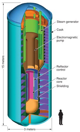 Components of nuclear reactor