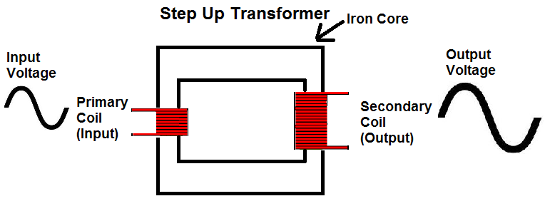 what is power transformer