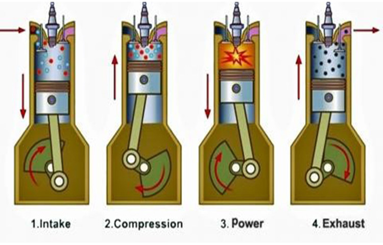Working Principle of a Gas Engine | Linquip