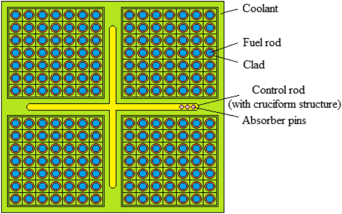 boiling water reactor