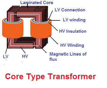 what is power transformer