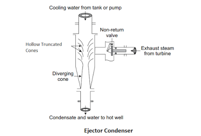 steam condenser