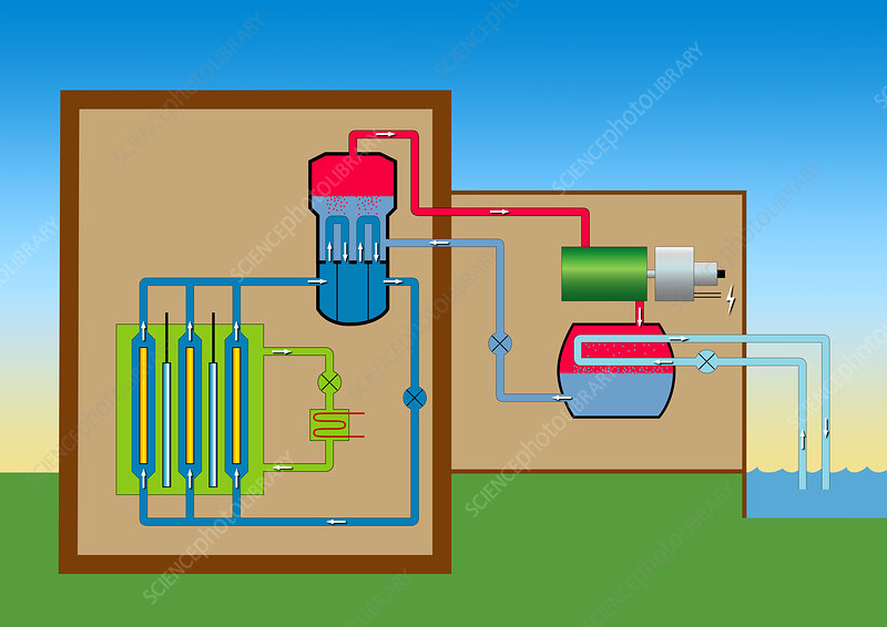 heavy water reactor