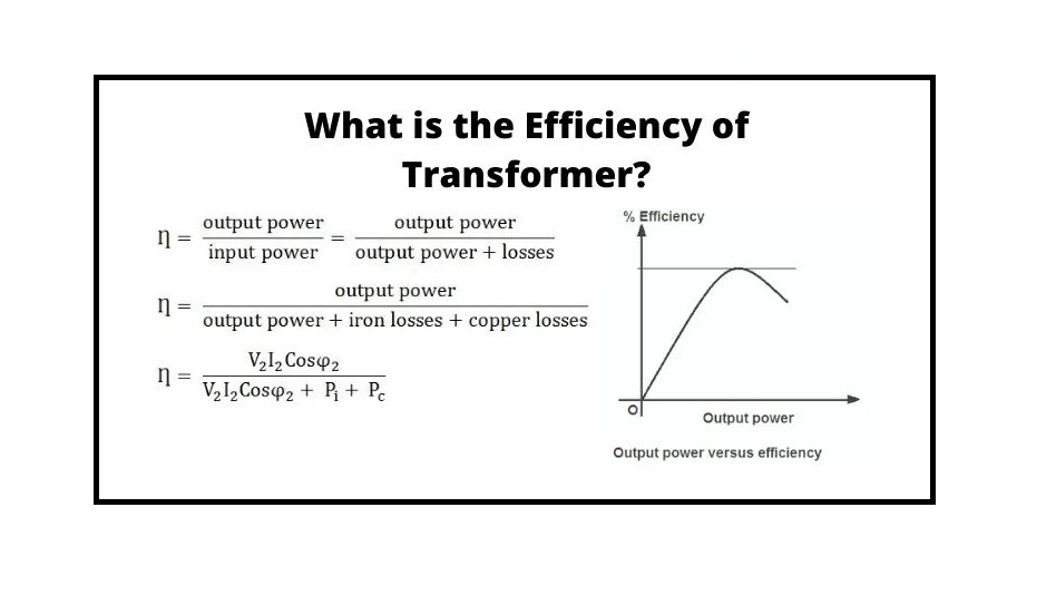 Motor efficiency as a function of percent of rated load