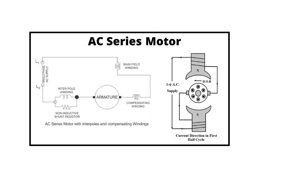 AC Series Motor