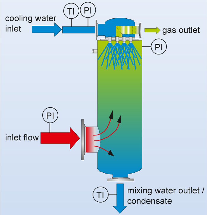 steam condenser