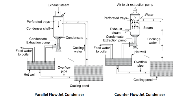 steam condenser