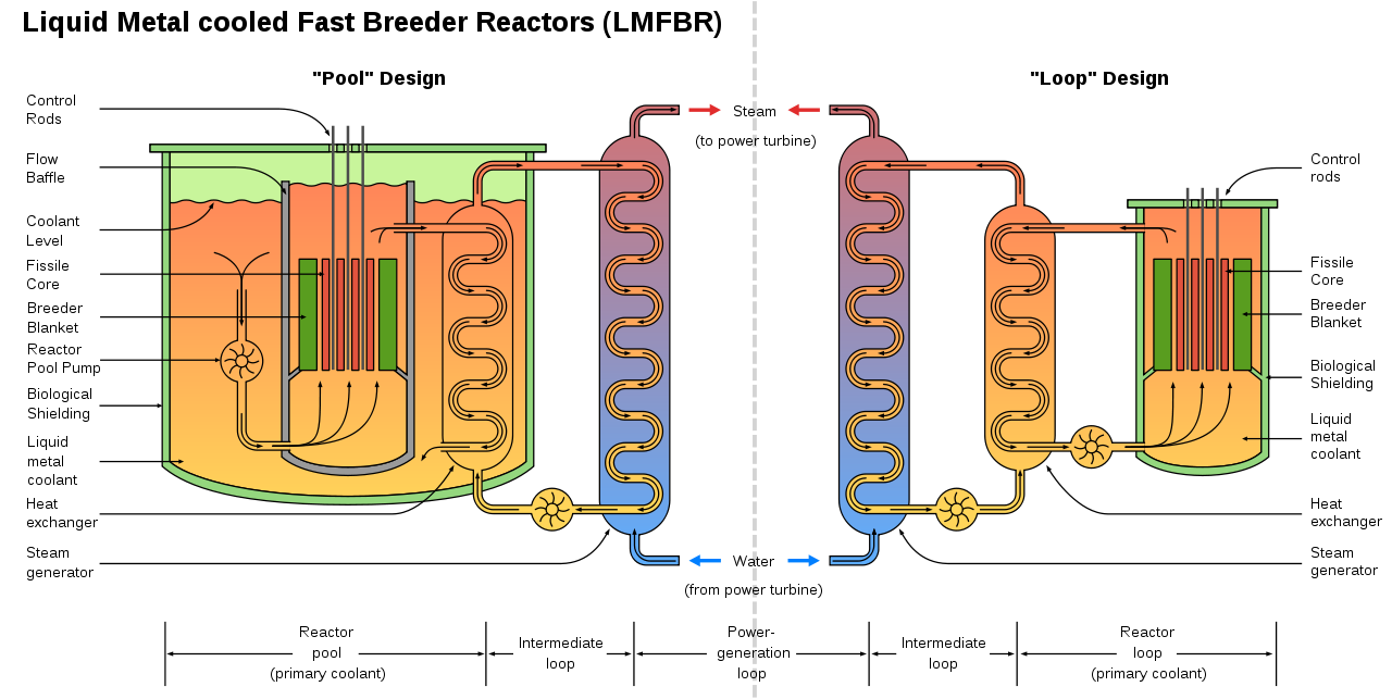 Thorium Salt Reactor