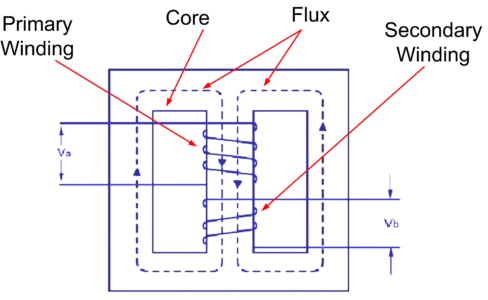 what is power transformer