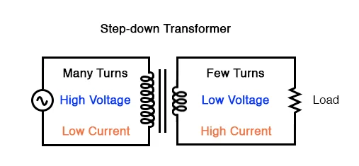 what is power transformer