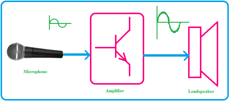 What is NPN Transistor