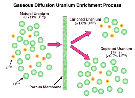 Heavy water reactor