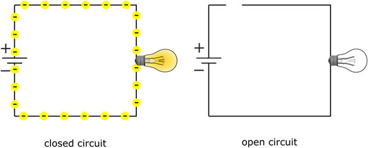 open circuit