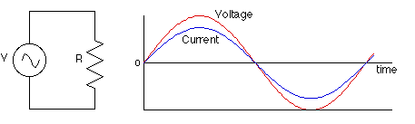 18 What is AC Circuit Reference physics.bu .edu ac circuit