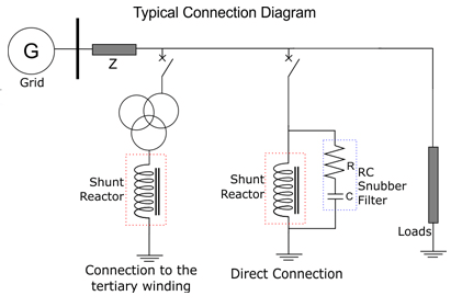 What is Shunt Reactor? Definition & Example 4 shunt reactor