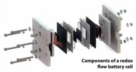 redox flow battery