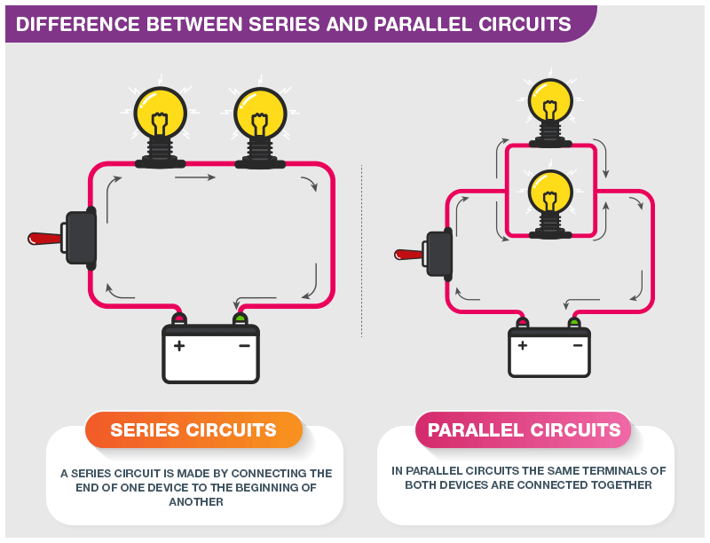 series circuit