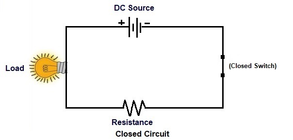 closed circuit