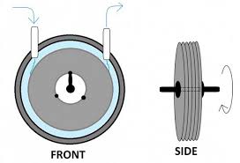 tesla turbine