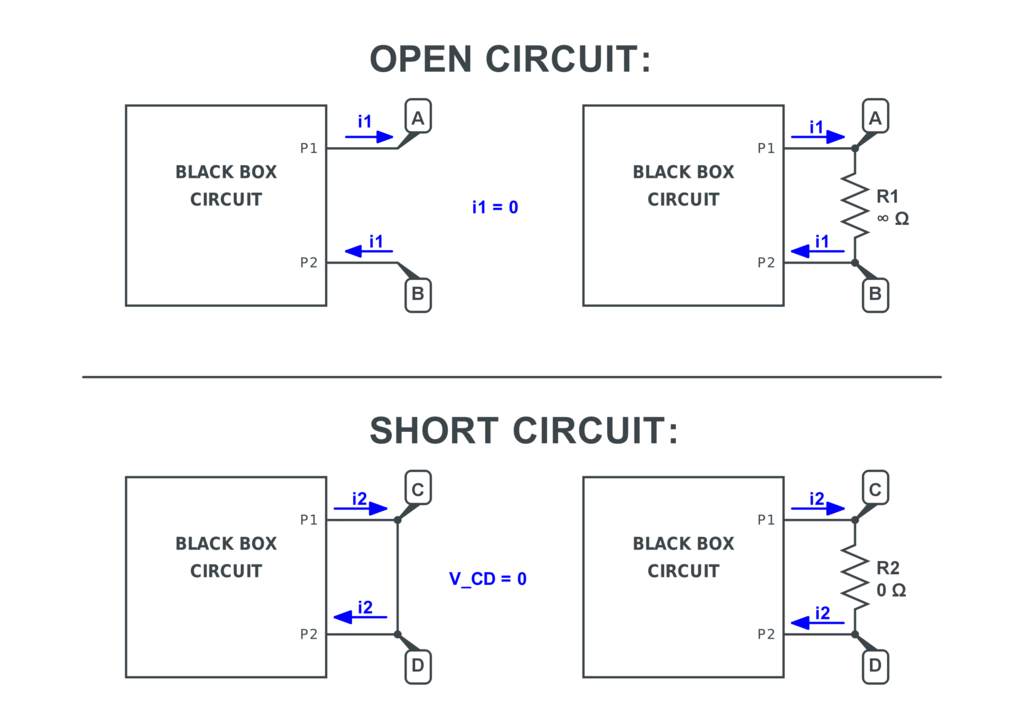 short circuit