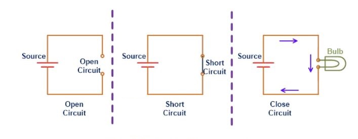 open circuit