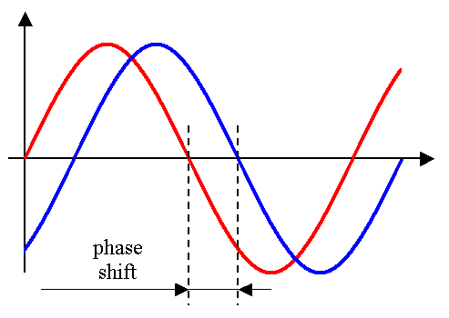 What is Shunt Reactor? Definition & Example 7 shunt reactor