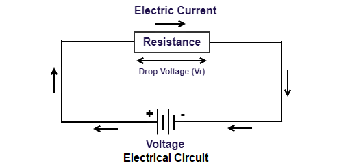 closed circuit