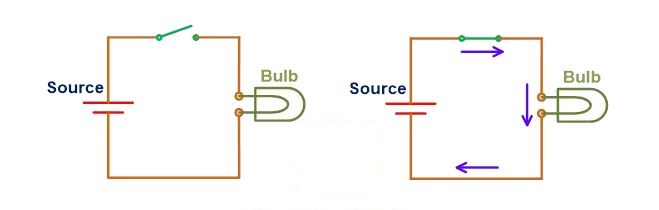 open circuit