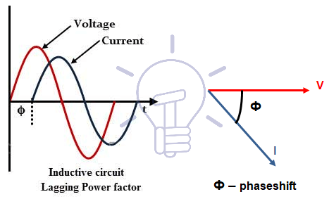 shunt reactor