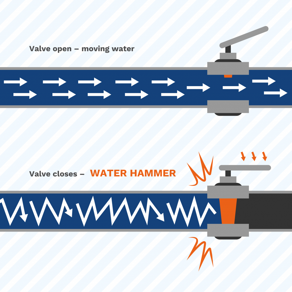how to fix water hammer